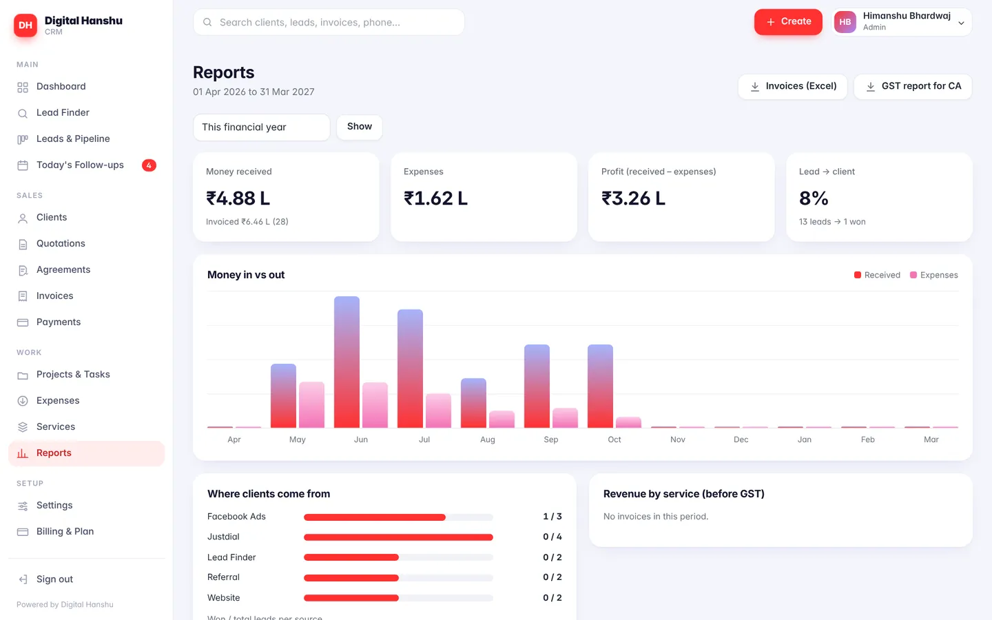 Digital Hanshu CRM – Reports